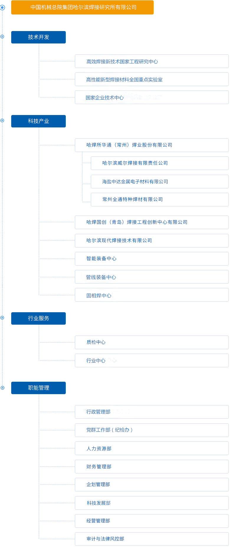 組織機(jī)構(gòu)圖26.5.27.png