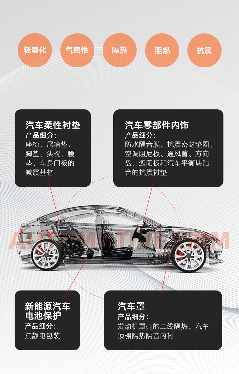 品質(zhì)生活  汽車(chē)內(nèi)飾