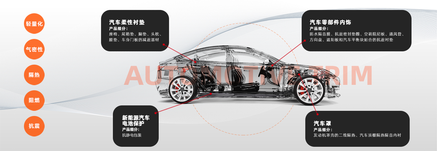 品質(zhì)生活  汽車(chē)內(nèi)飾
